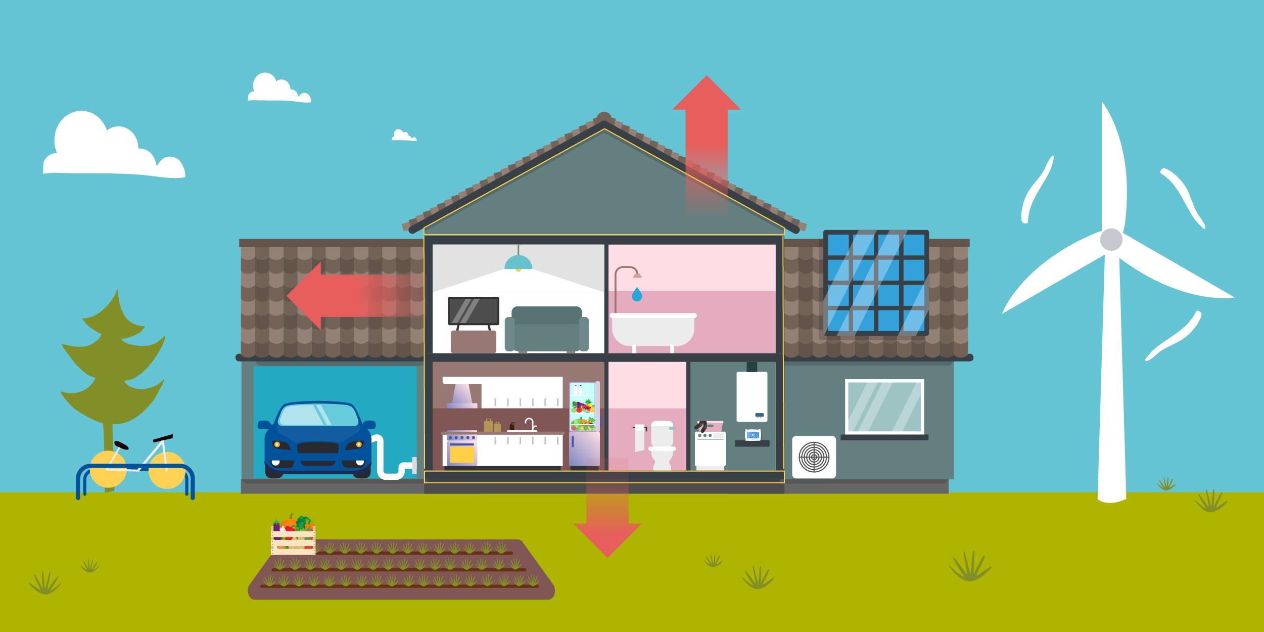 Creating a Flagship that is sustainable and responsible for its planet